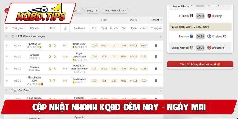 Cập nhật nhanh KQBD đêm nay - ngày mai