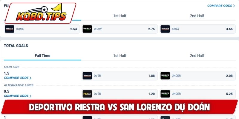 Soi kèo Deportivo Riestra vs San Lorenzo và dự đoán
